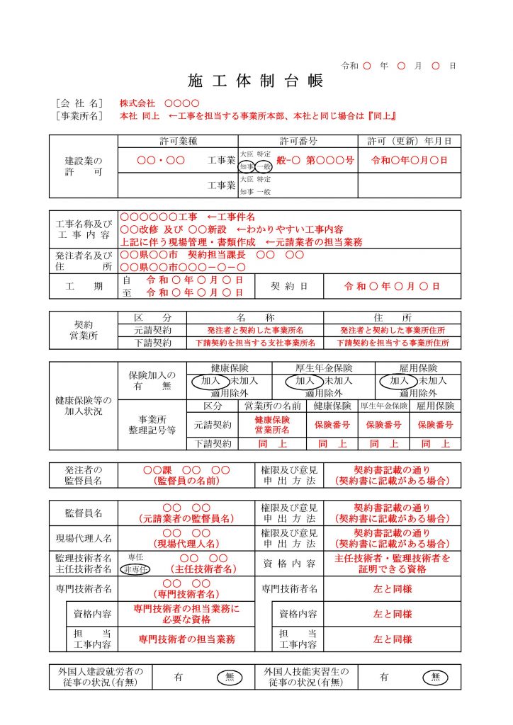 元請業者分の下請負人に関する事項