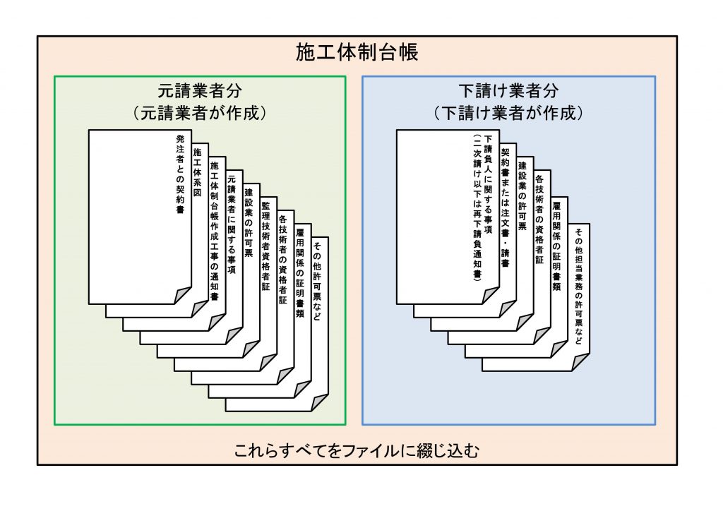 施工体制台帳イメージ